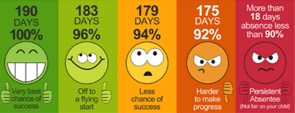 Lincoln Gardens Primary School photo