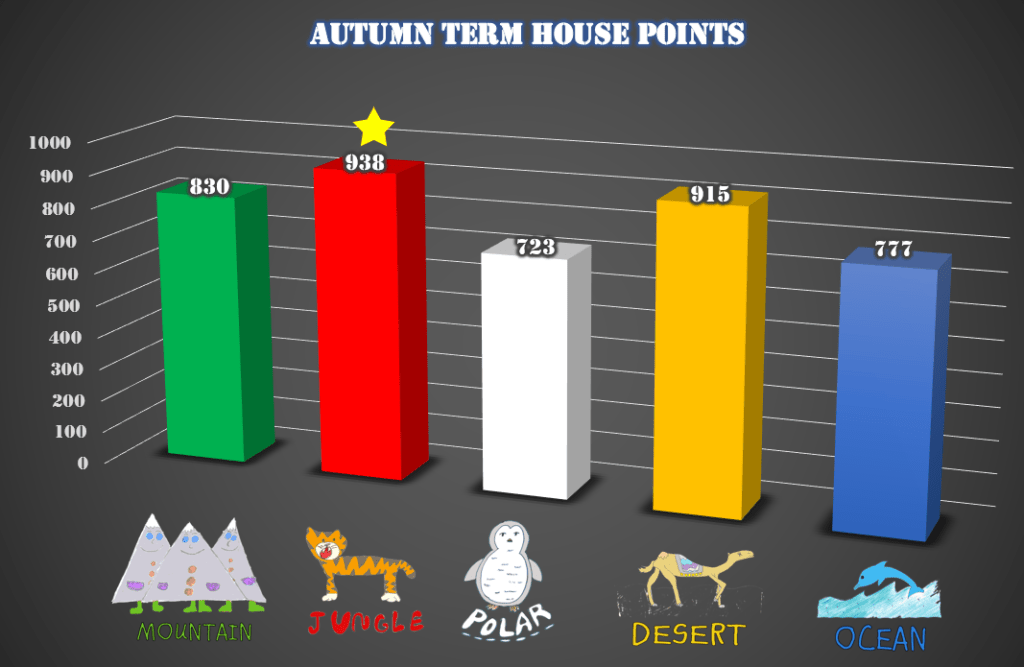 Lincoln Gardens Primary School photo